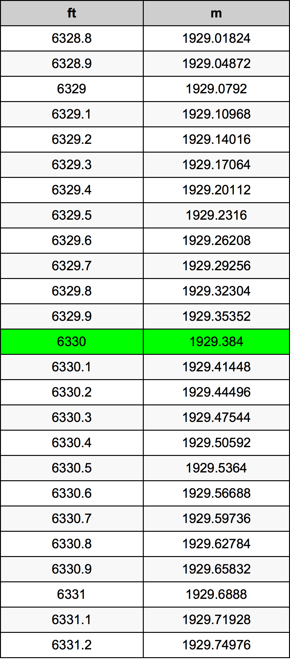 6330 Uqija konverżjoni tabella
