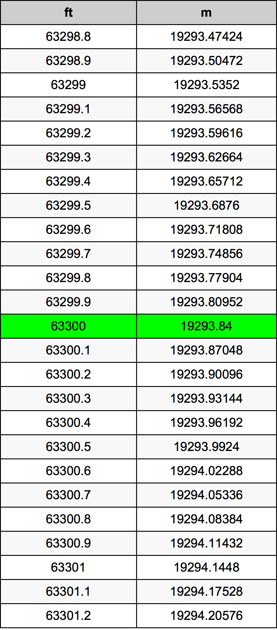 63300 Uqija konverżjoni tabella