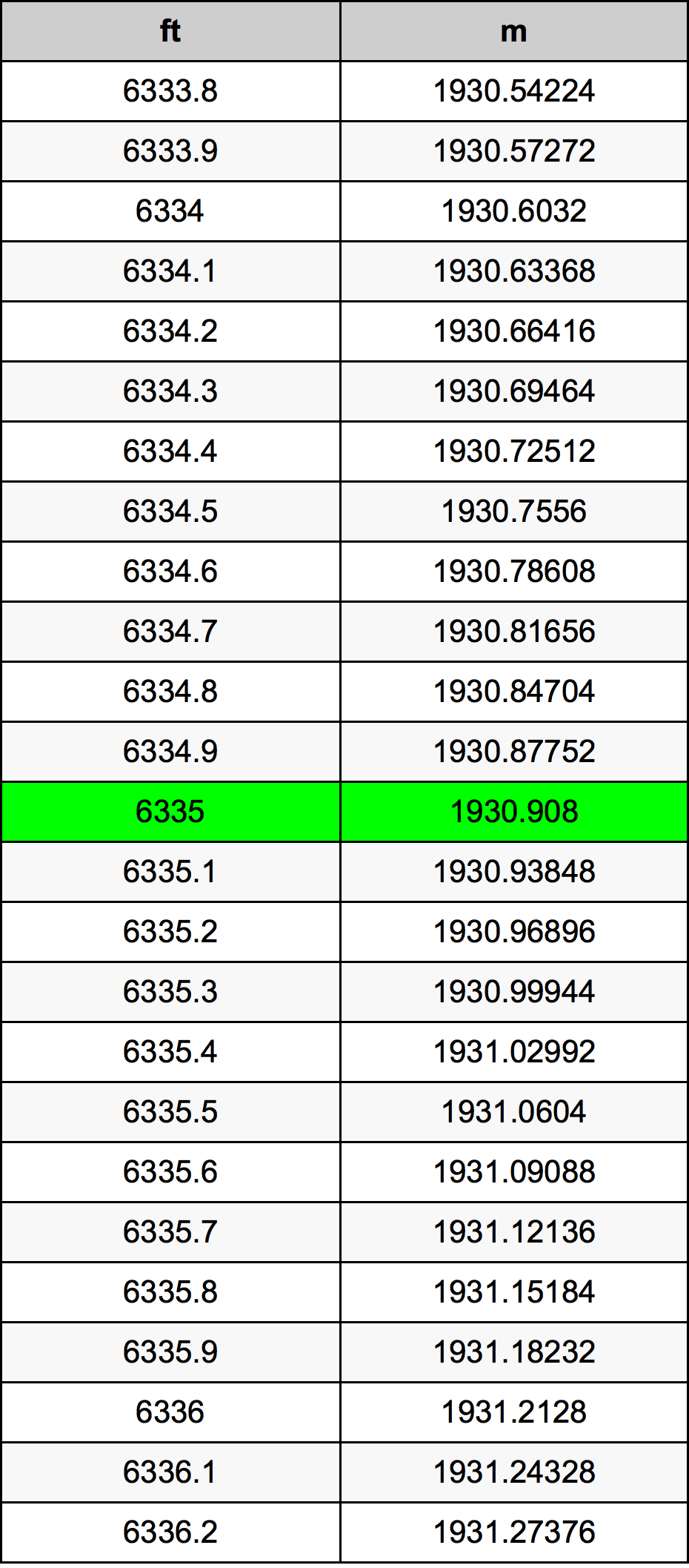 6335 Uqija konverżjoni tabella
