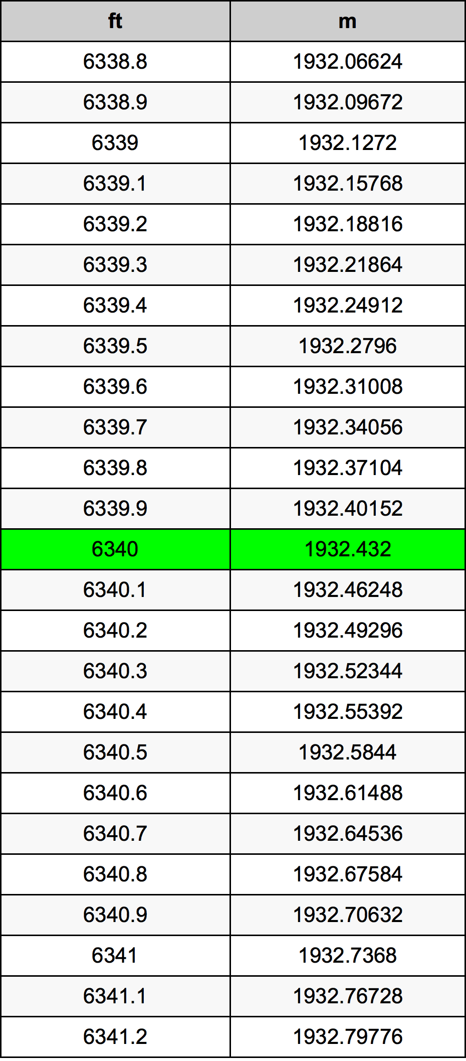 6340 Uqija konverżjoni tabella