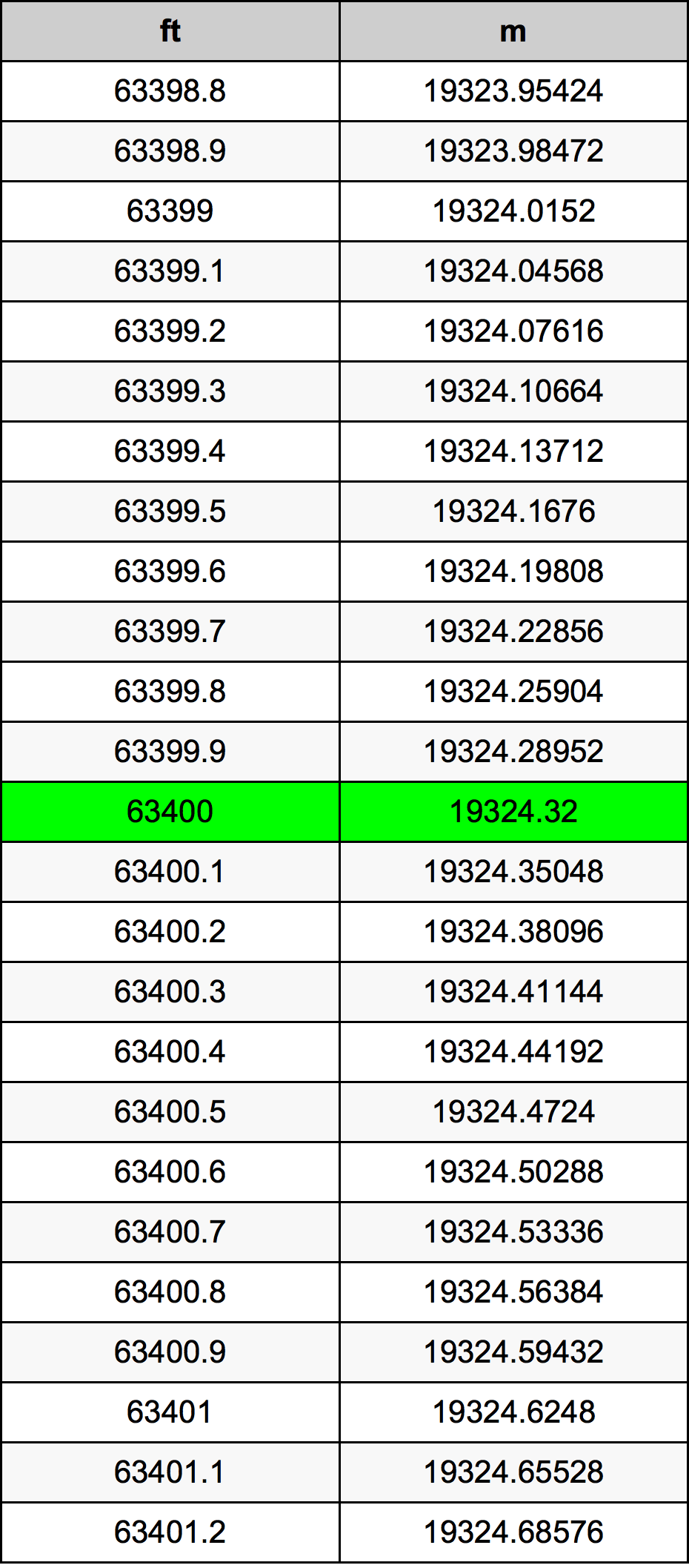 63400 Uqija konverżjoni tabella