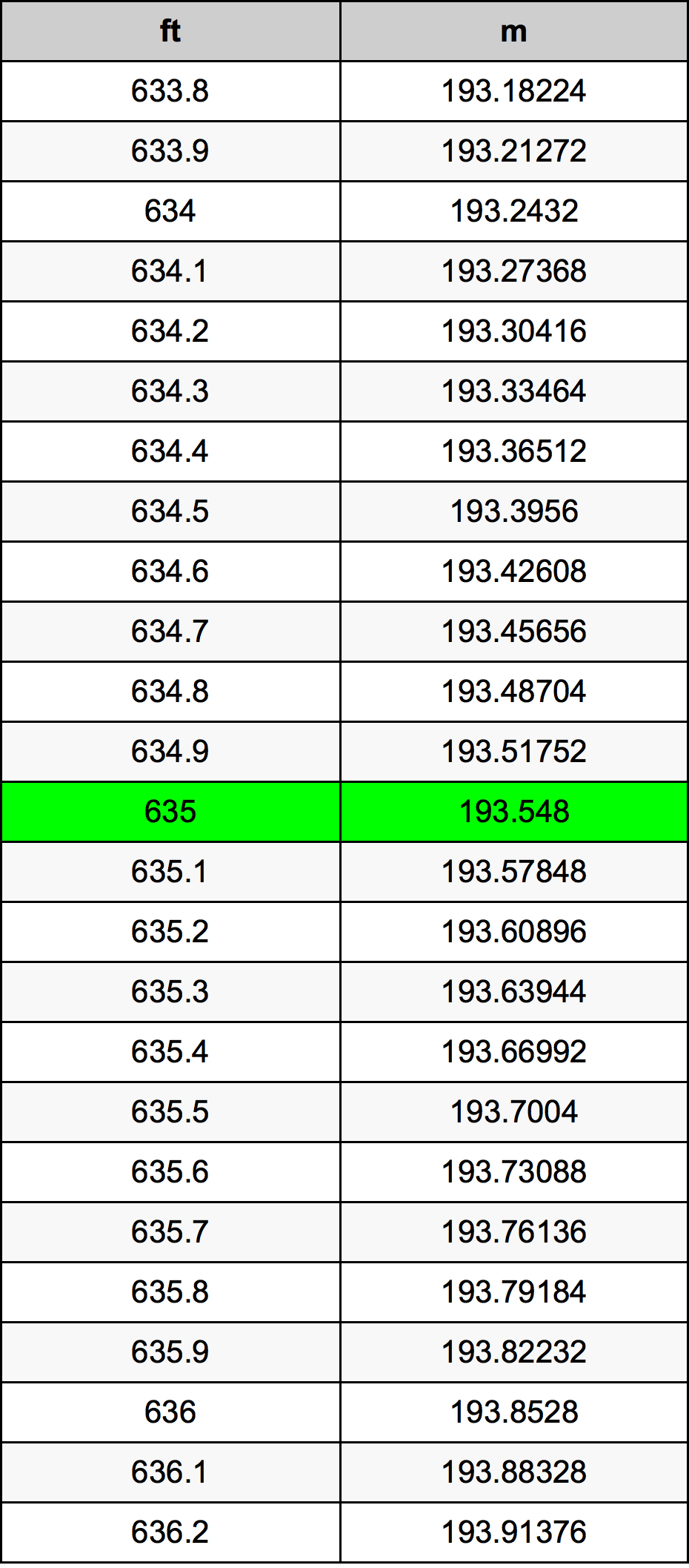 635 Uqija konverżjoni tabella