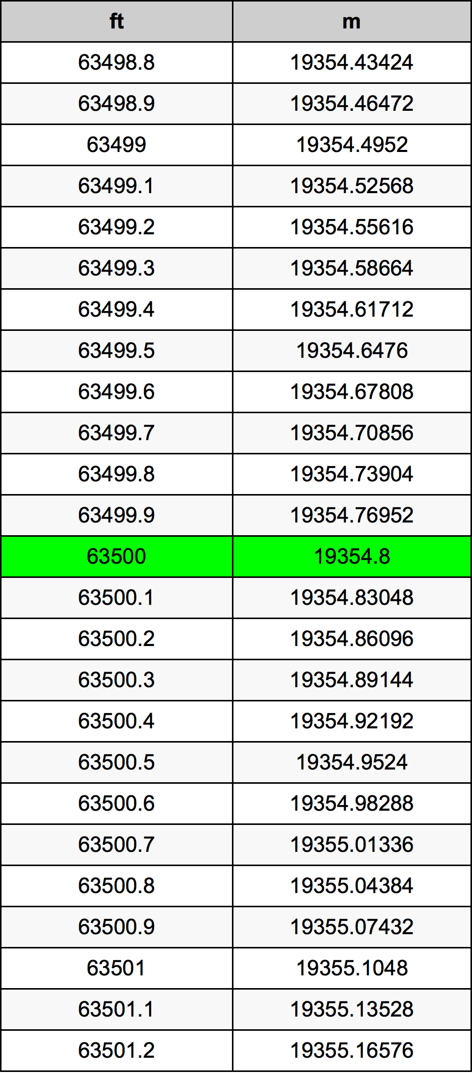 63500 Uqija konverżjoni tabella