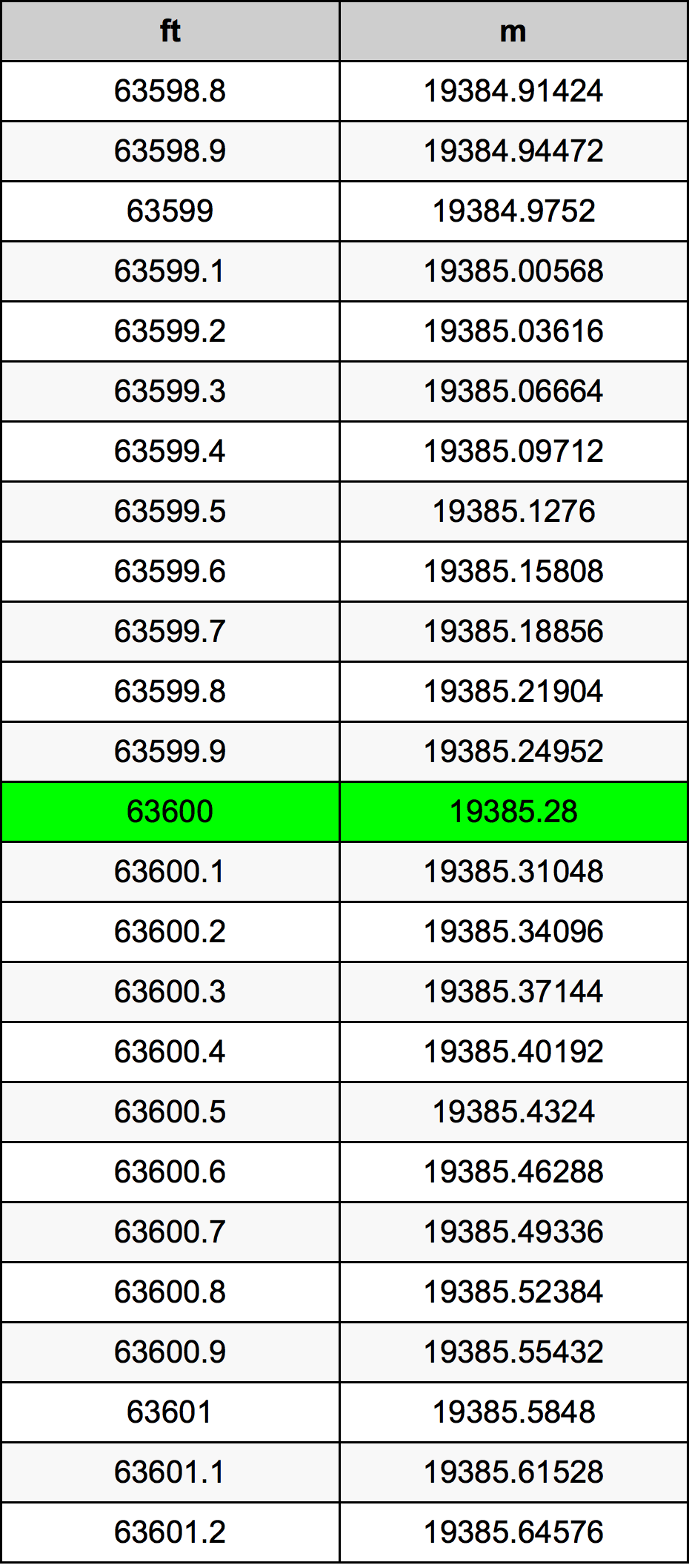 63600 Uqija konverżjoni tabella