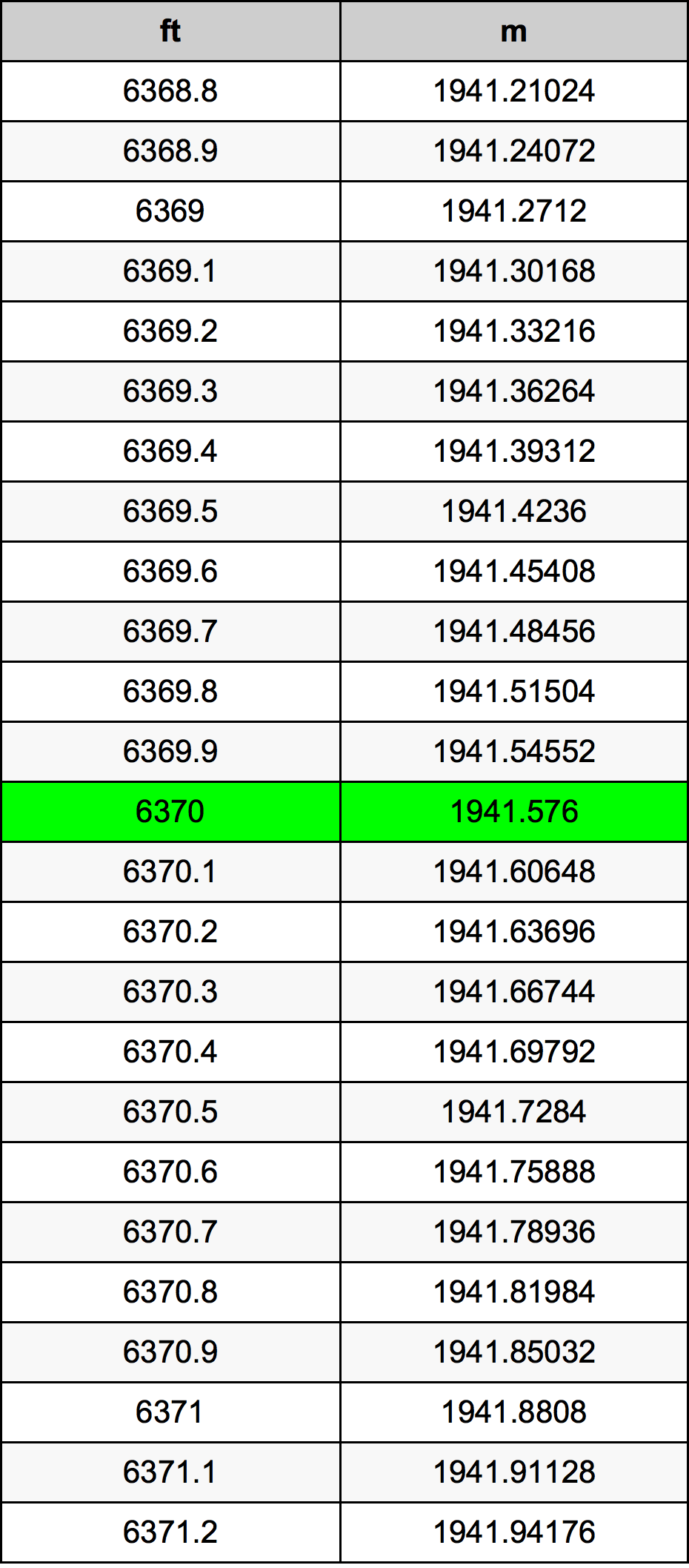 6370 Uqija konverżjoni tabella