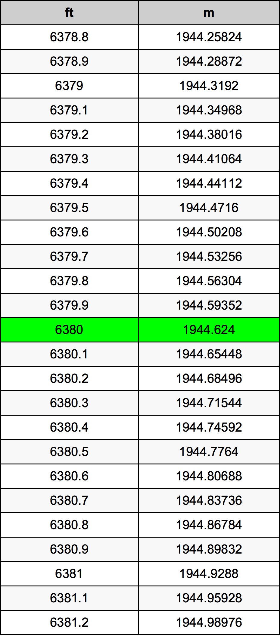6380 Uqija konverżjoni tabella