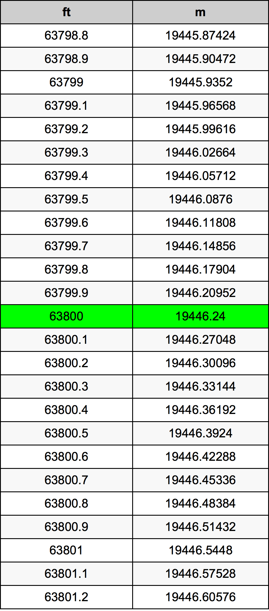 63800 Uqija konverżjoni tabella