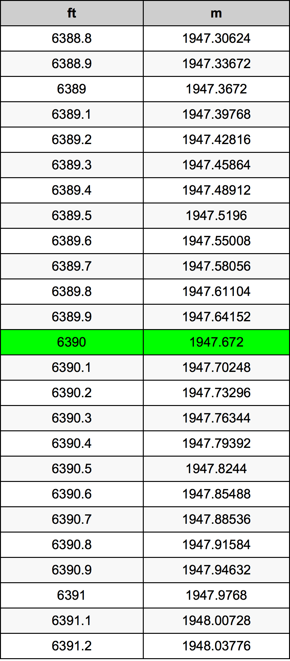 6390 Uqija konverżjoni tabella