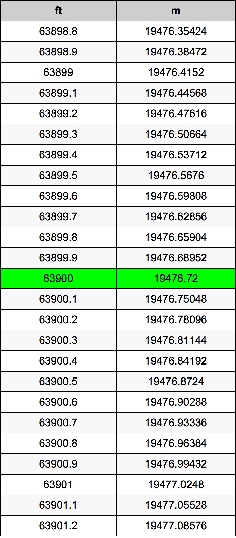63900 Uqija konverżjoni tabella