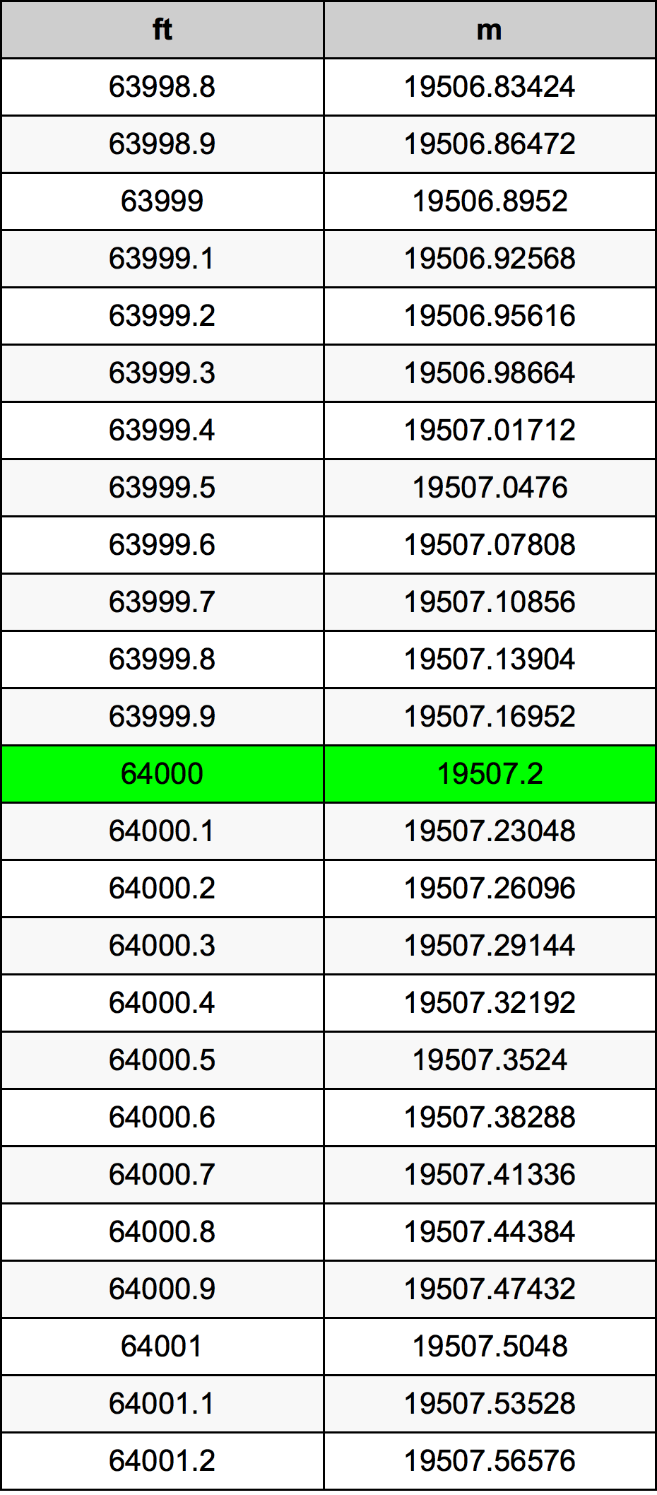 64000 Uqija konverżjoni tabella