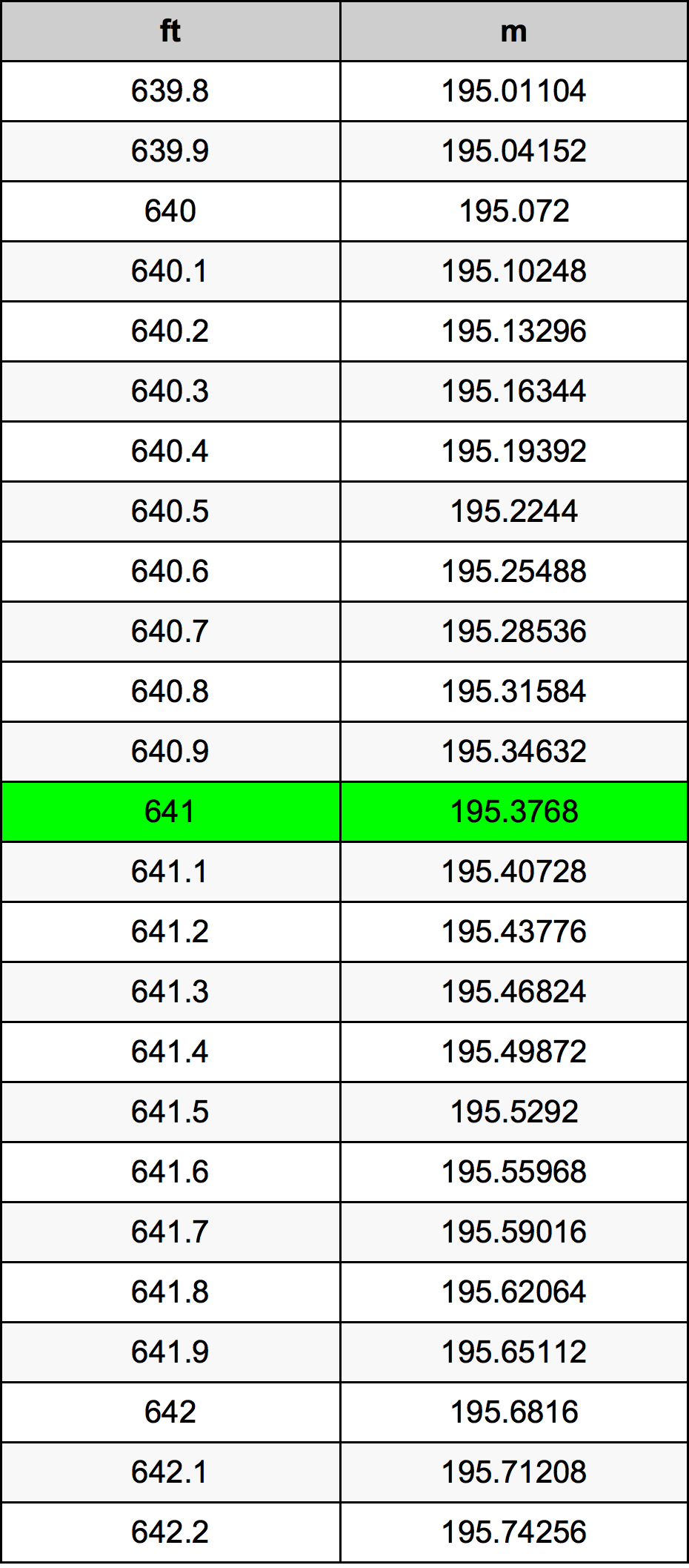 641 Uqija konverżjoni tabella