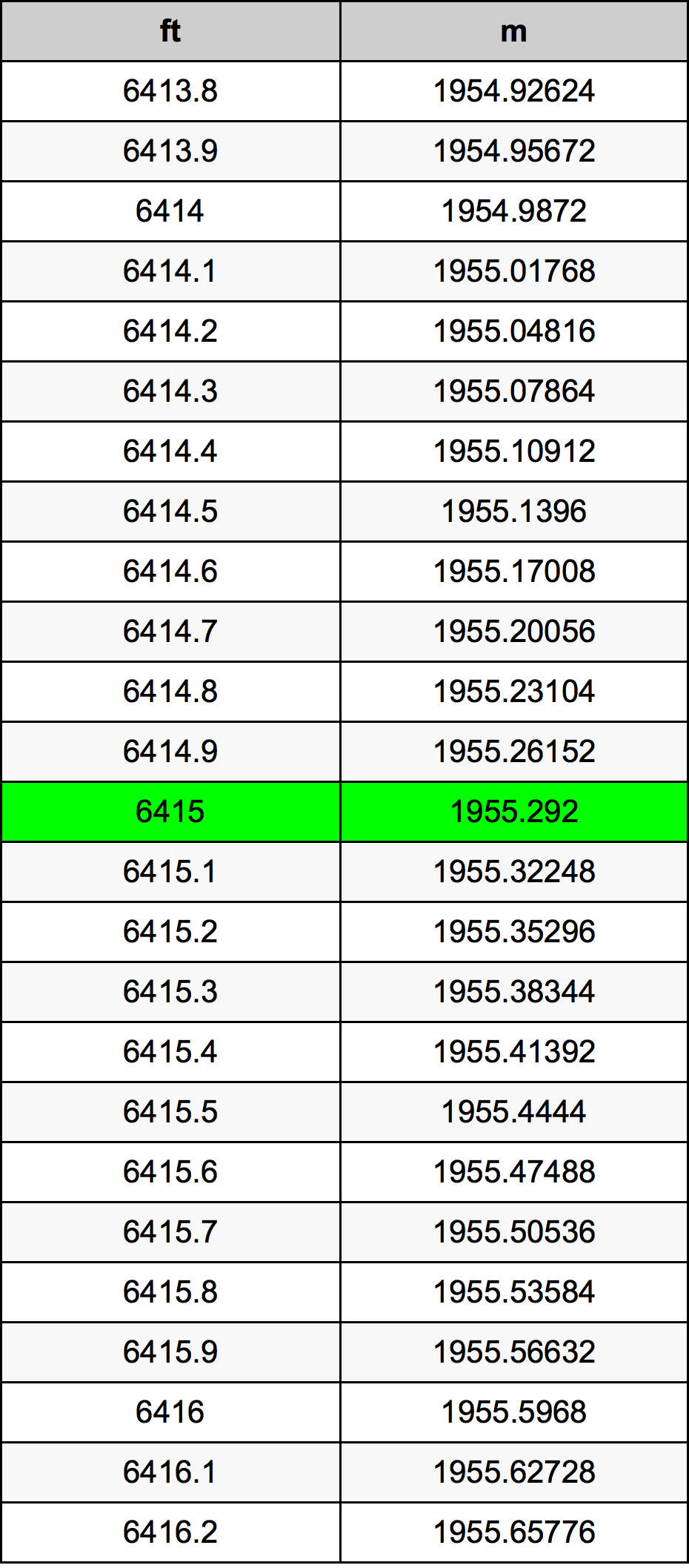 6415 Uqija konverżjoni tabella
