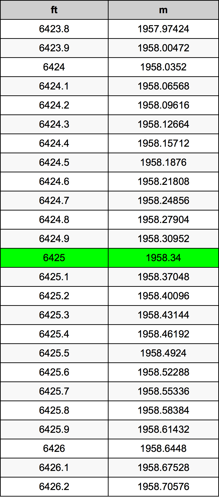 6425 Uqija konverżjoni tabella