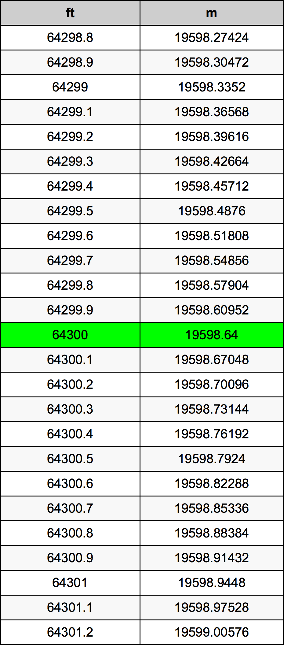 64300 Uqija konverżjoni tabella