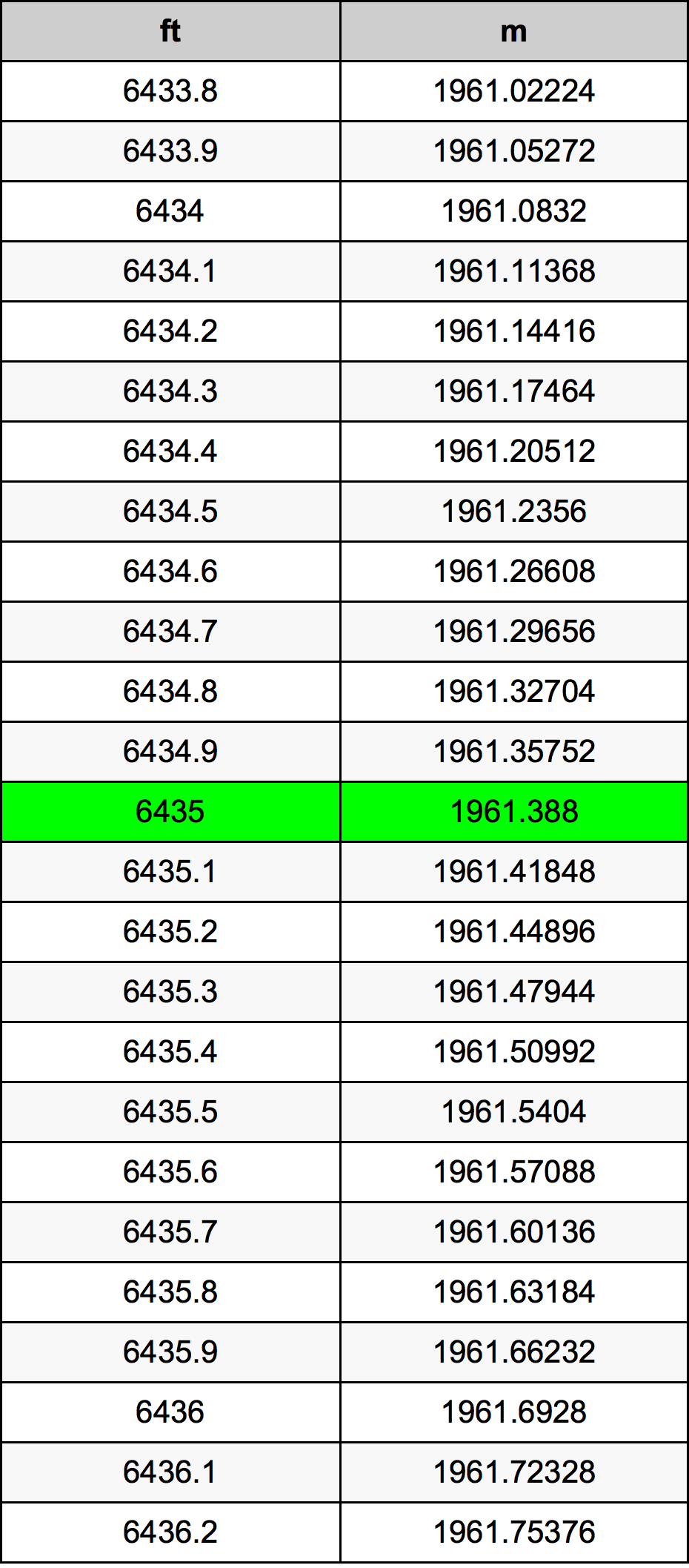 6435 Uqija konverżjoni tabella