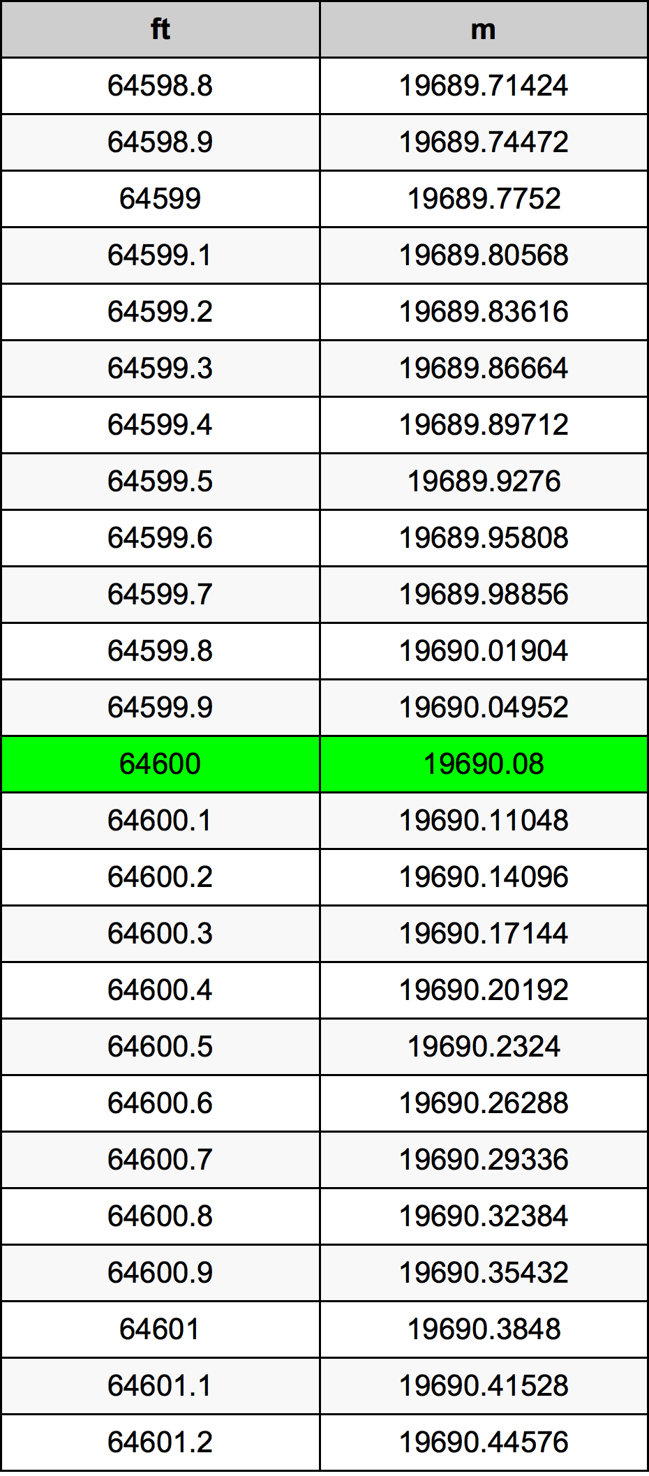 64600 Uqija konverżjoni tabella