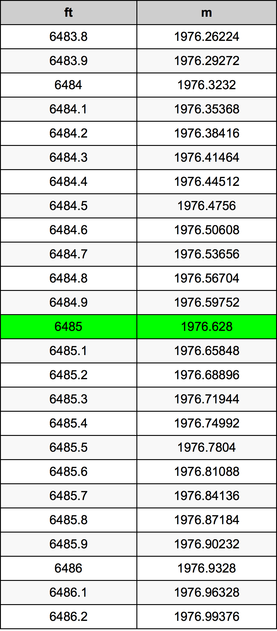 6485 Uqija konverżjoni tabella