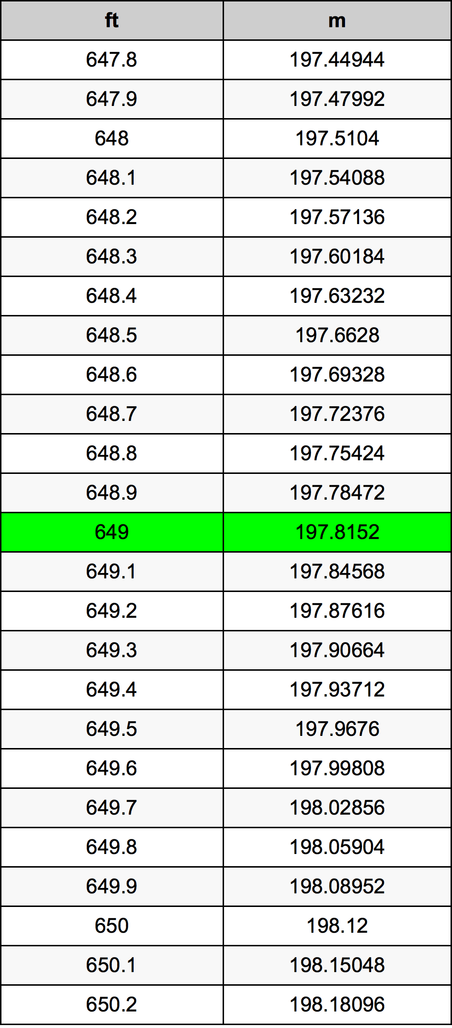 649 Uqija konverżjoni tabella