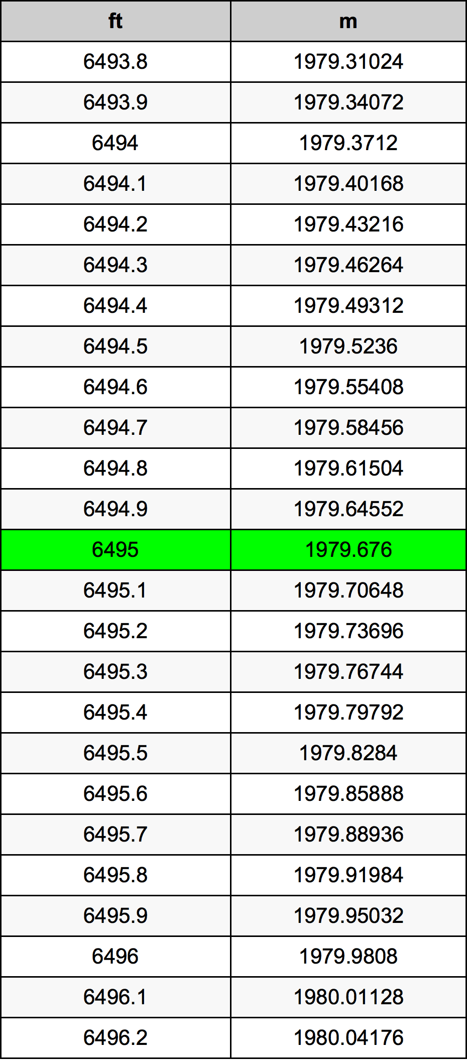 6495 Uqija konverżjoni tabella