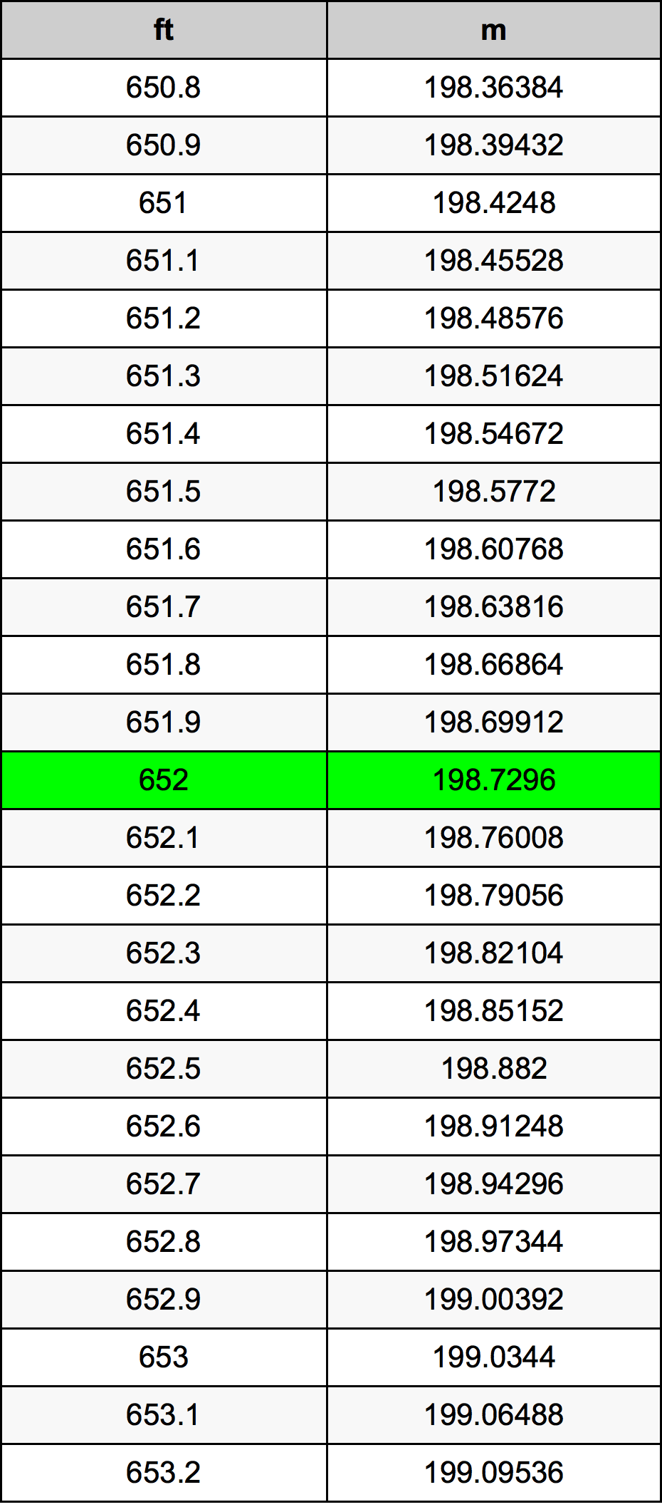 652 Uqija konverżjoni tabella