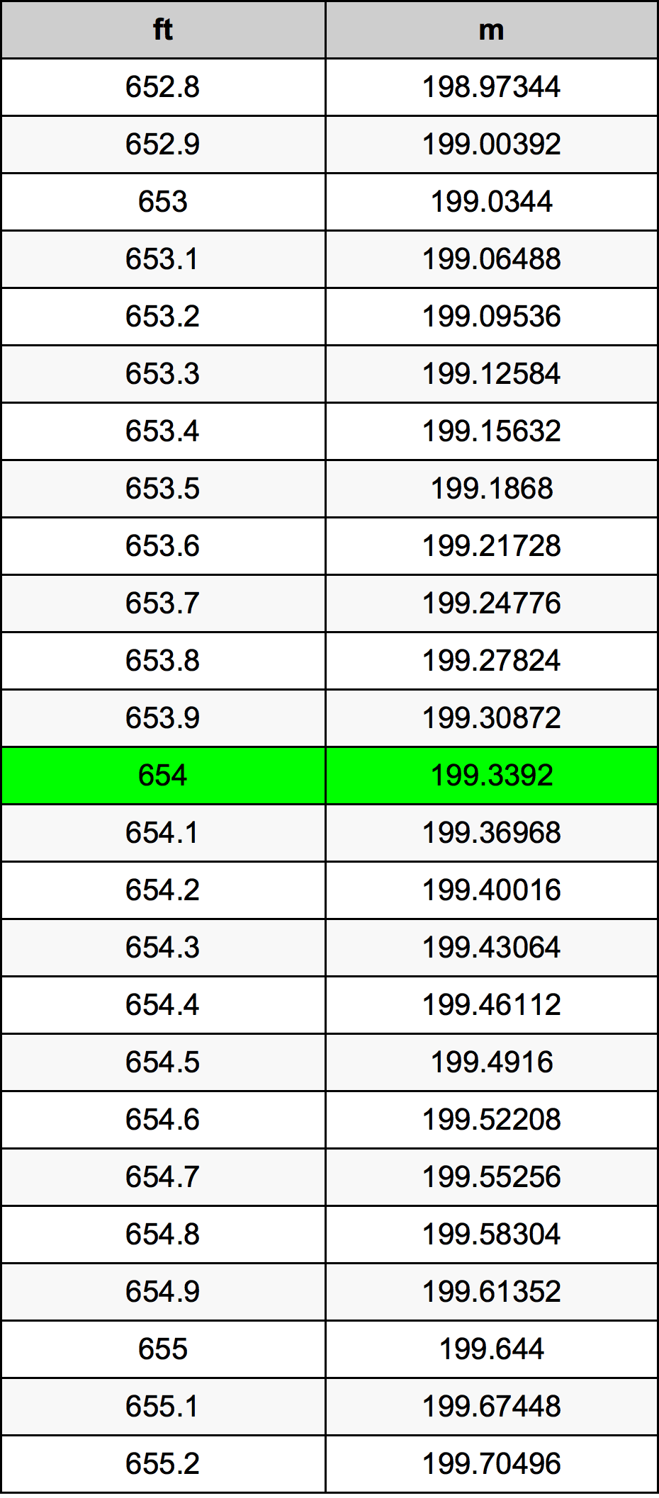 654 Uqija konverżjoni tabella