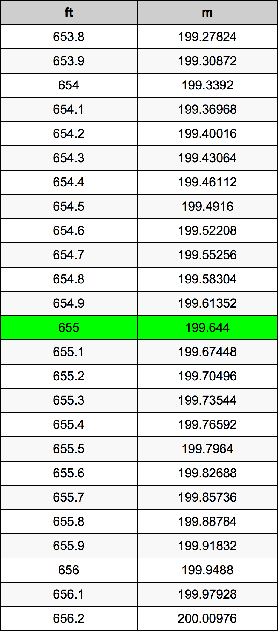 655 Uqija konverżjoni tabella