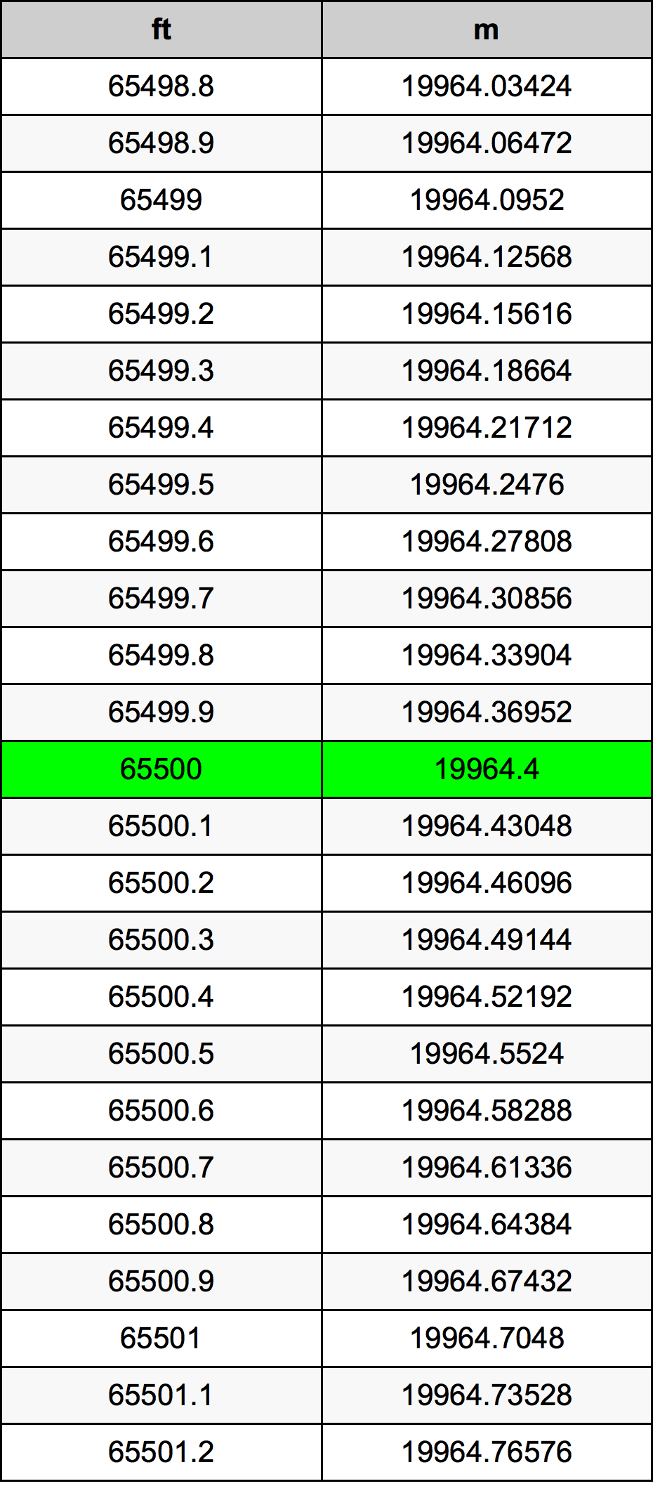 65500 Uqija konverżjoni tabella