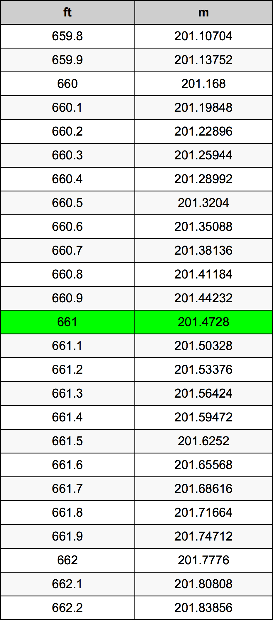 661 Uqija konverżjoni tabella