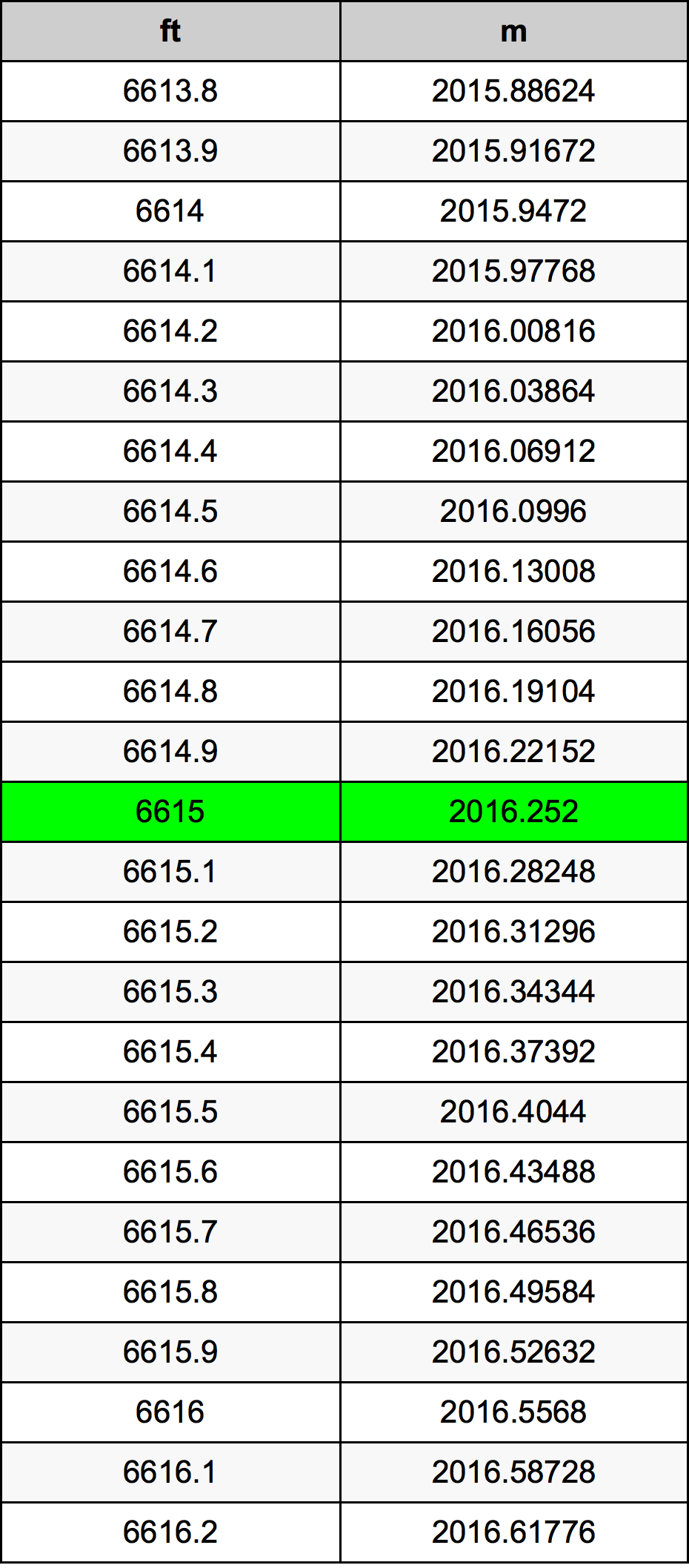 6615 Uqija konverżjoni tabella