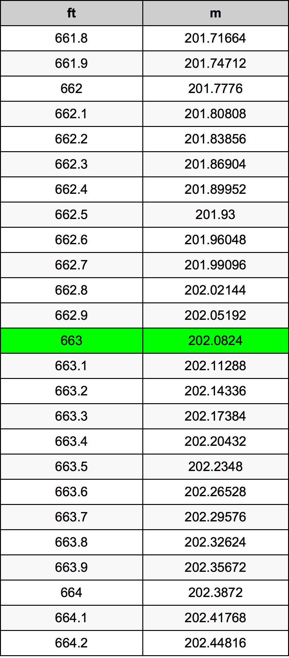 663 Uqija konverżjoni tabella