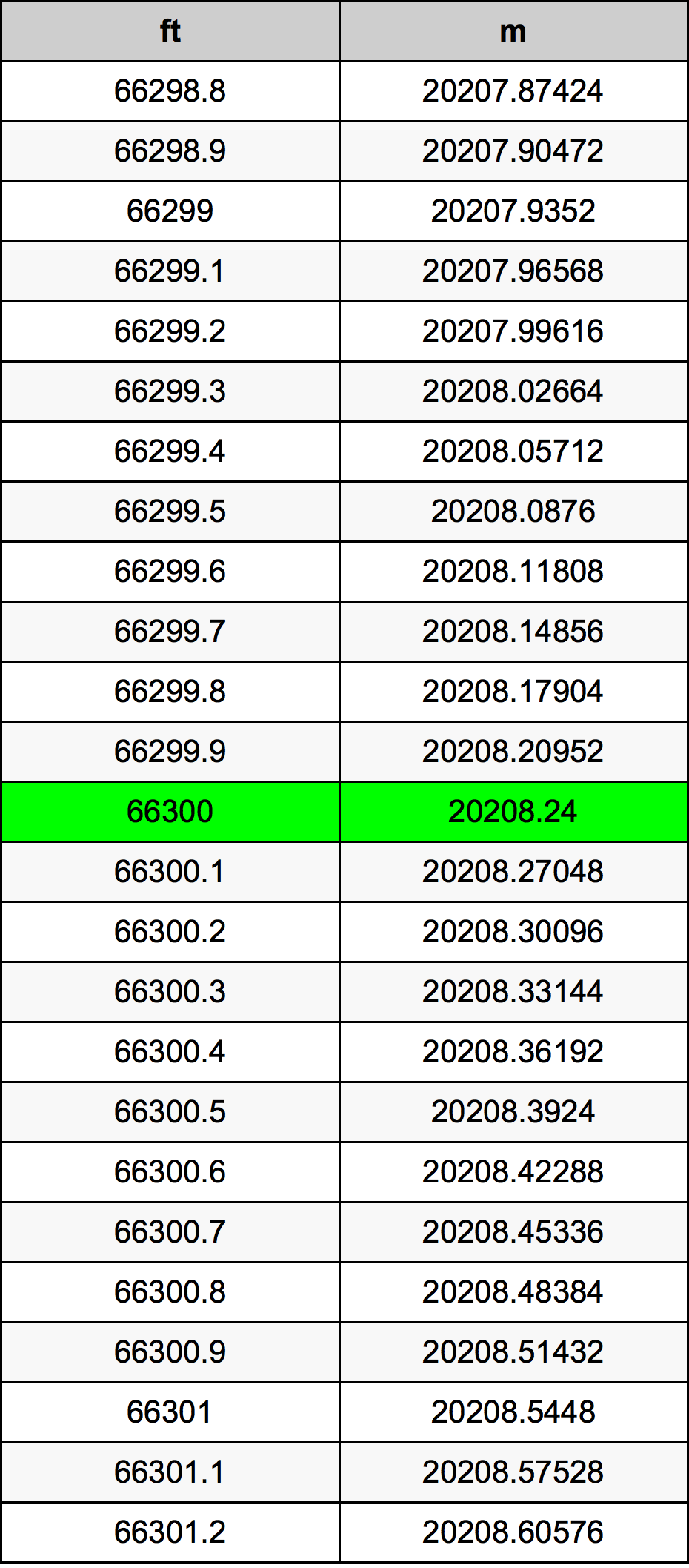 66300 Uqija konverżjoni tabella