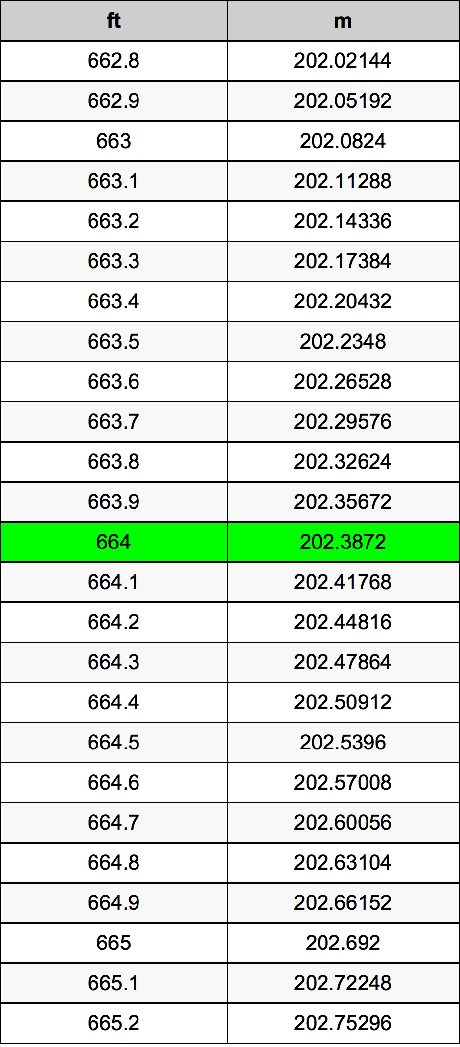 664 Uqija konverżjoni tabella