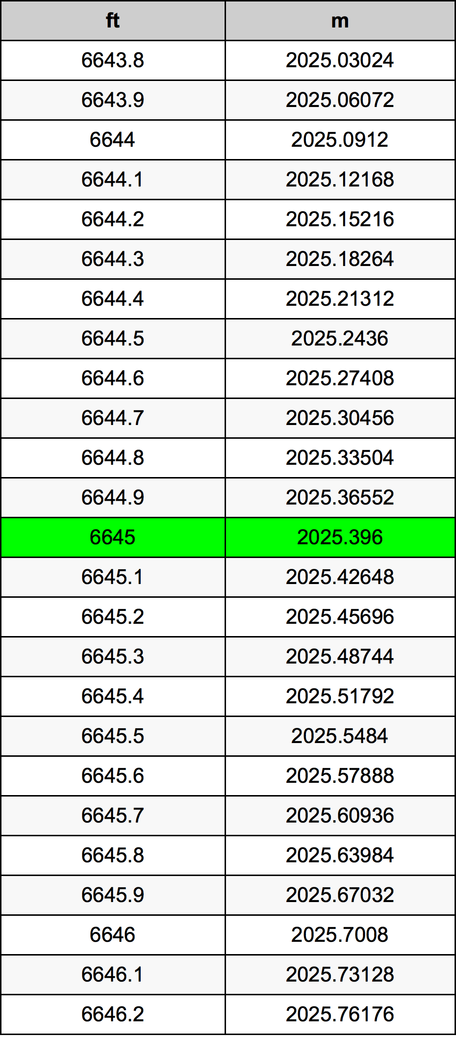 6645 Uqija konverżjoni tabella