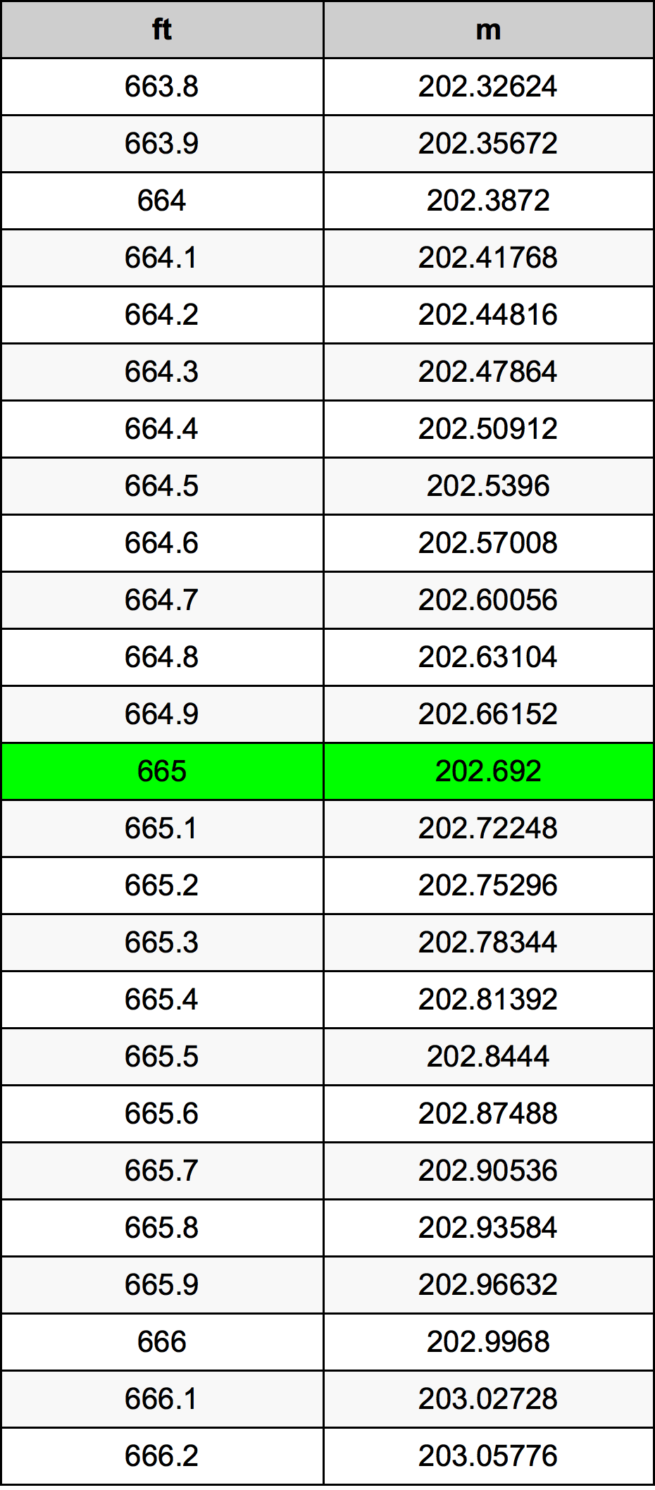 665 Uqija konverżjoni tabella