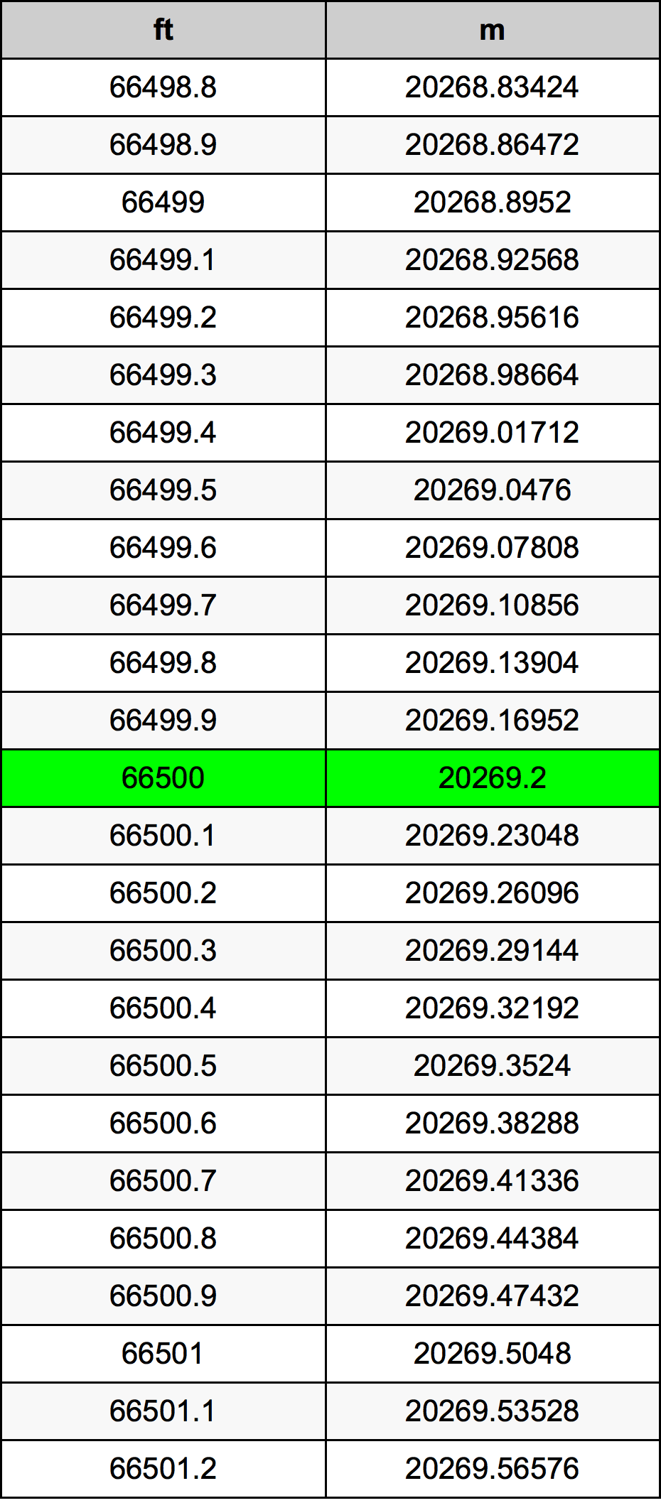 66500 Uqija konverżjoni tabella