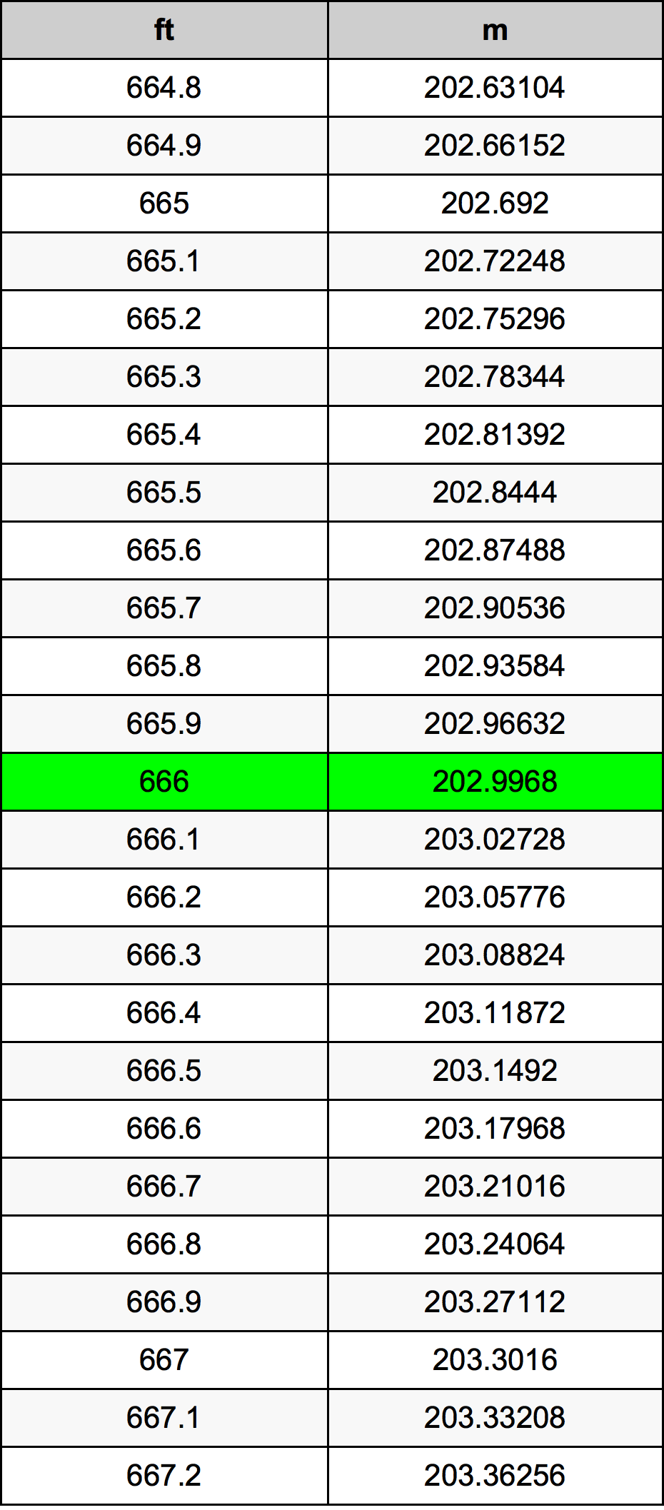 666 Uqija konverżjoni tabella