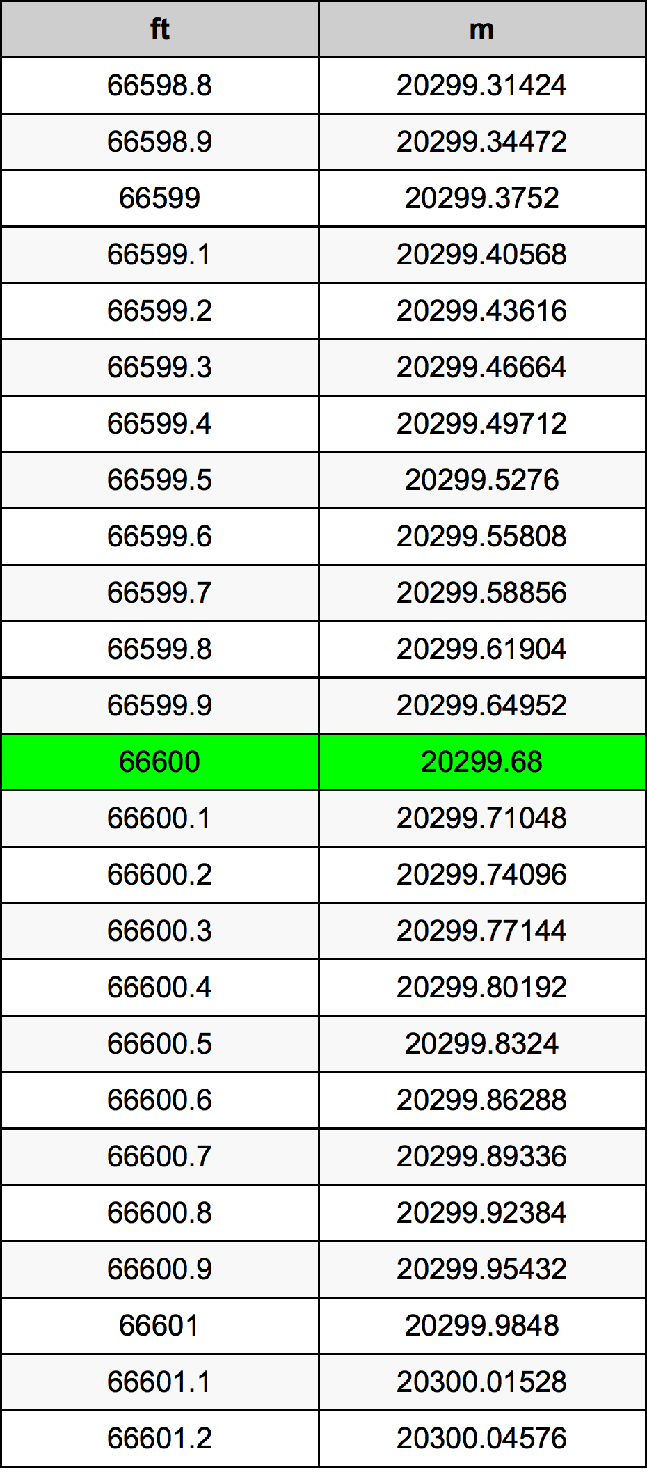 66600 Uqija konverżjoni tabella