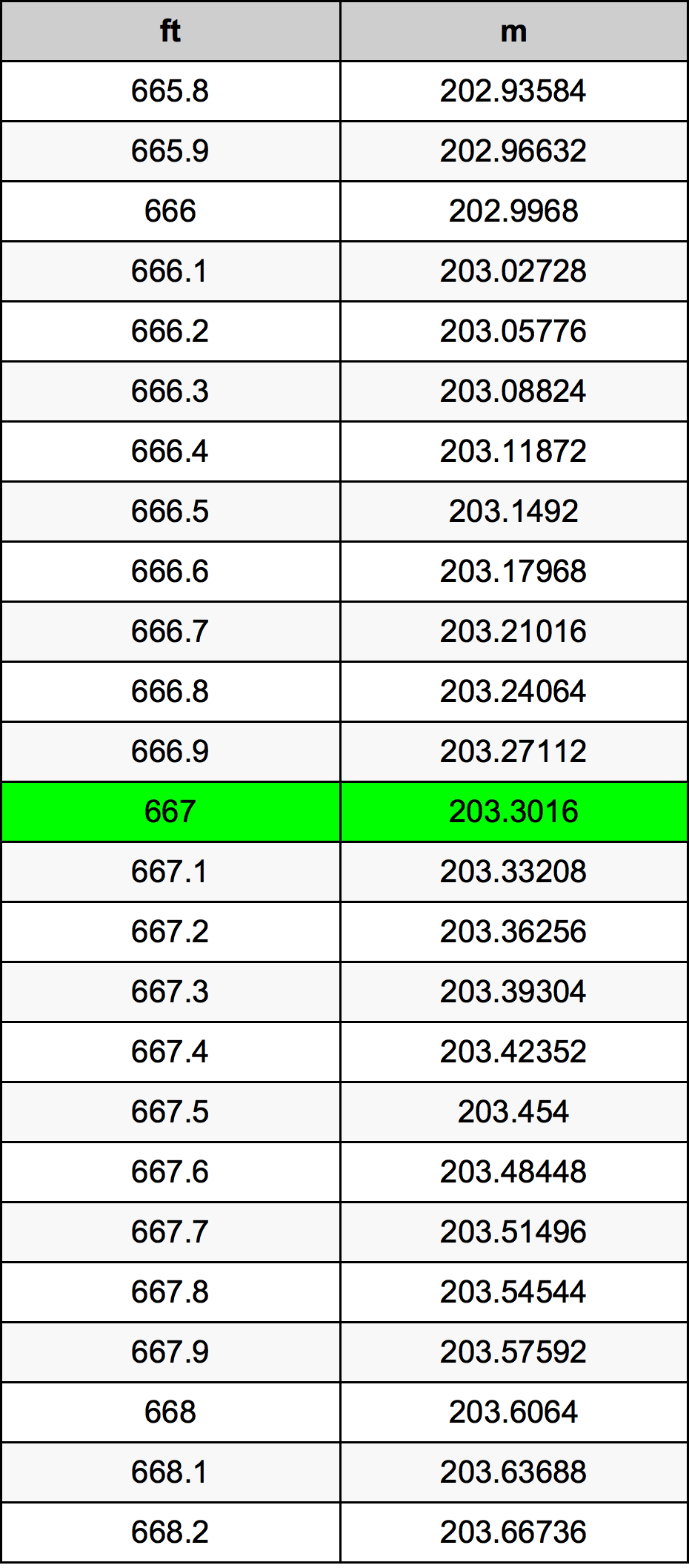 667 Uqija konverżjoni tabella