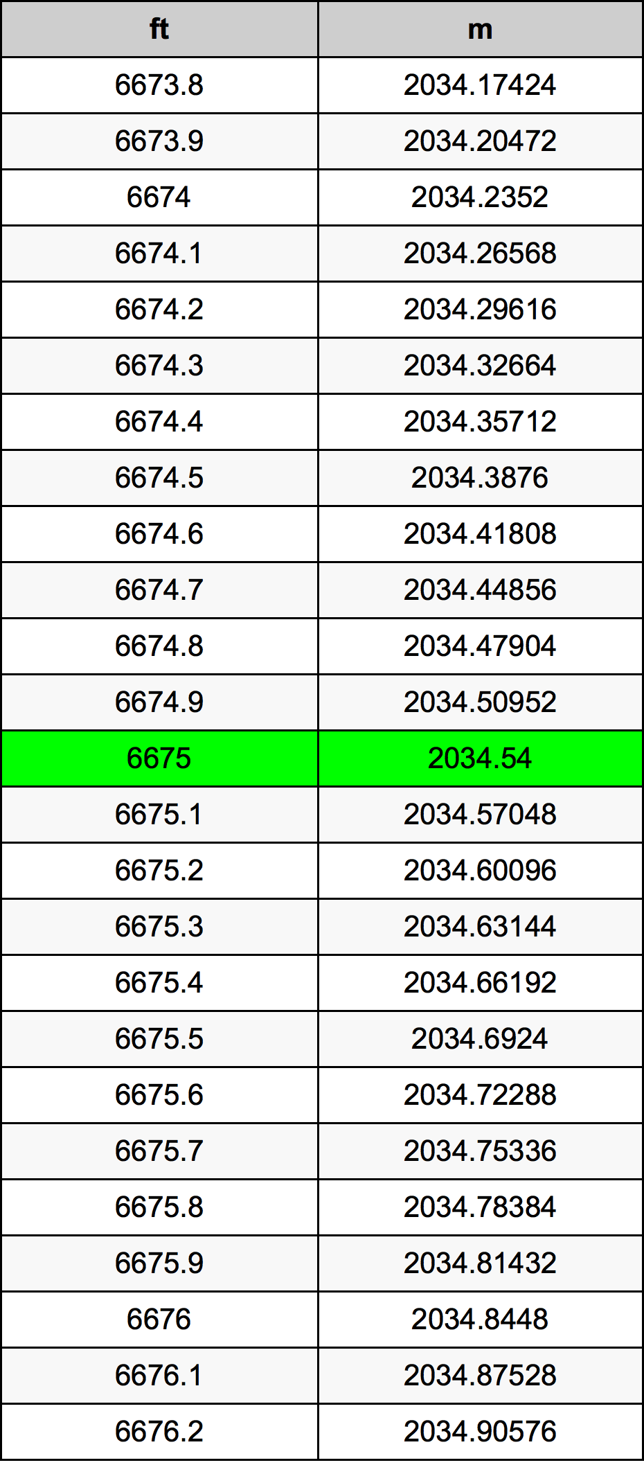 6675 Uqija konverżjoni tabella