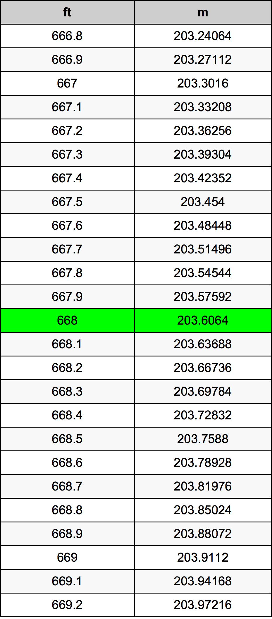 668 Uqija konverżjoni tabella