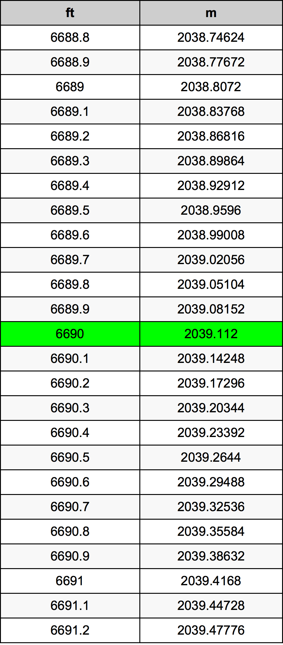 6690 Uqija konverżjoni tabella