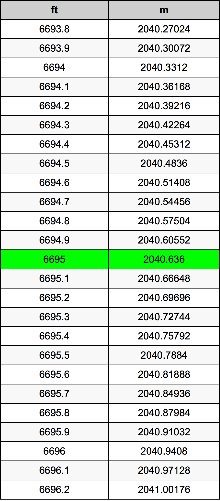 6695 Uqija konverżjoni tabella