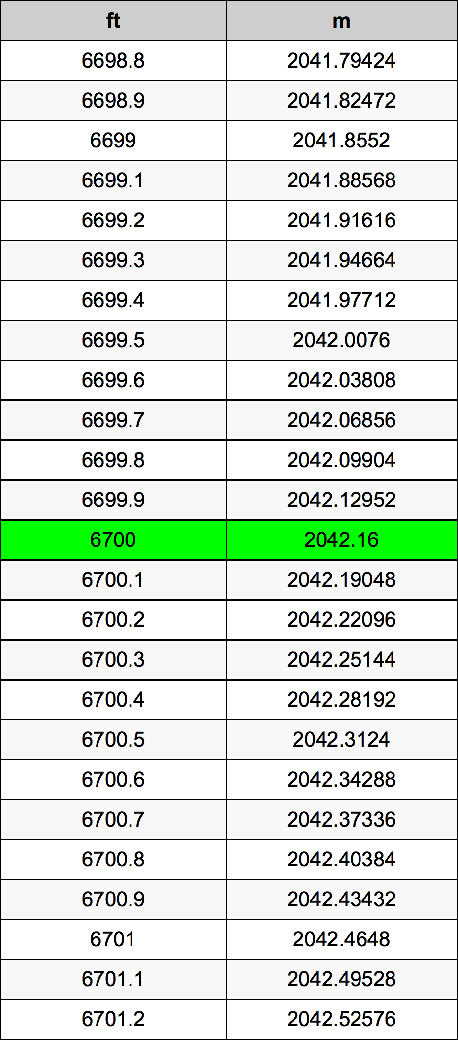 6700 Uqija konverżjoni tabella