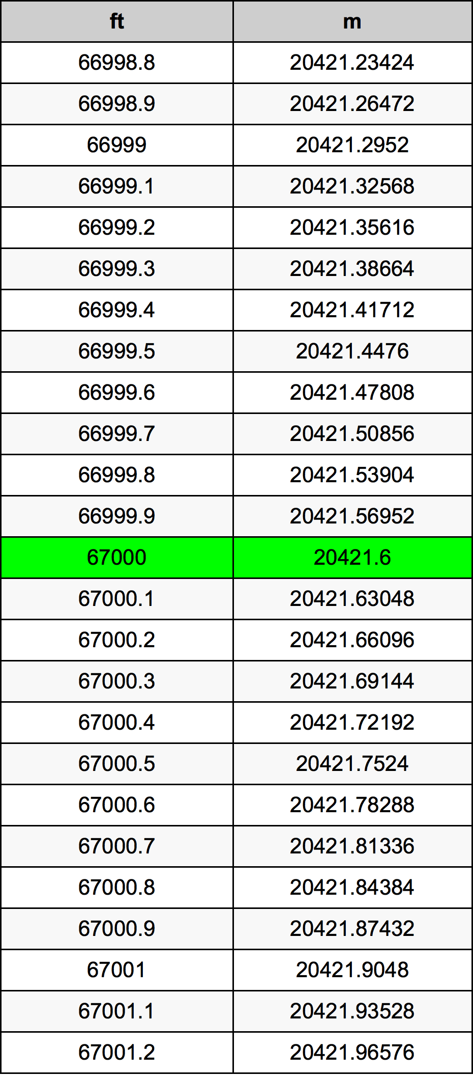 67000 Uqija konverżjoni tabella