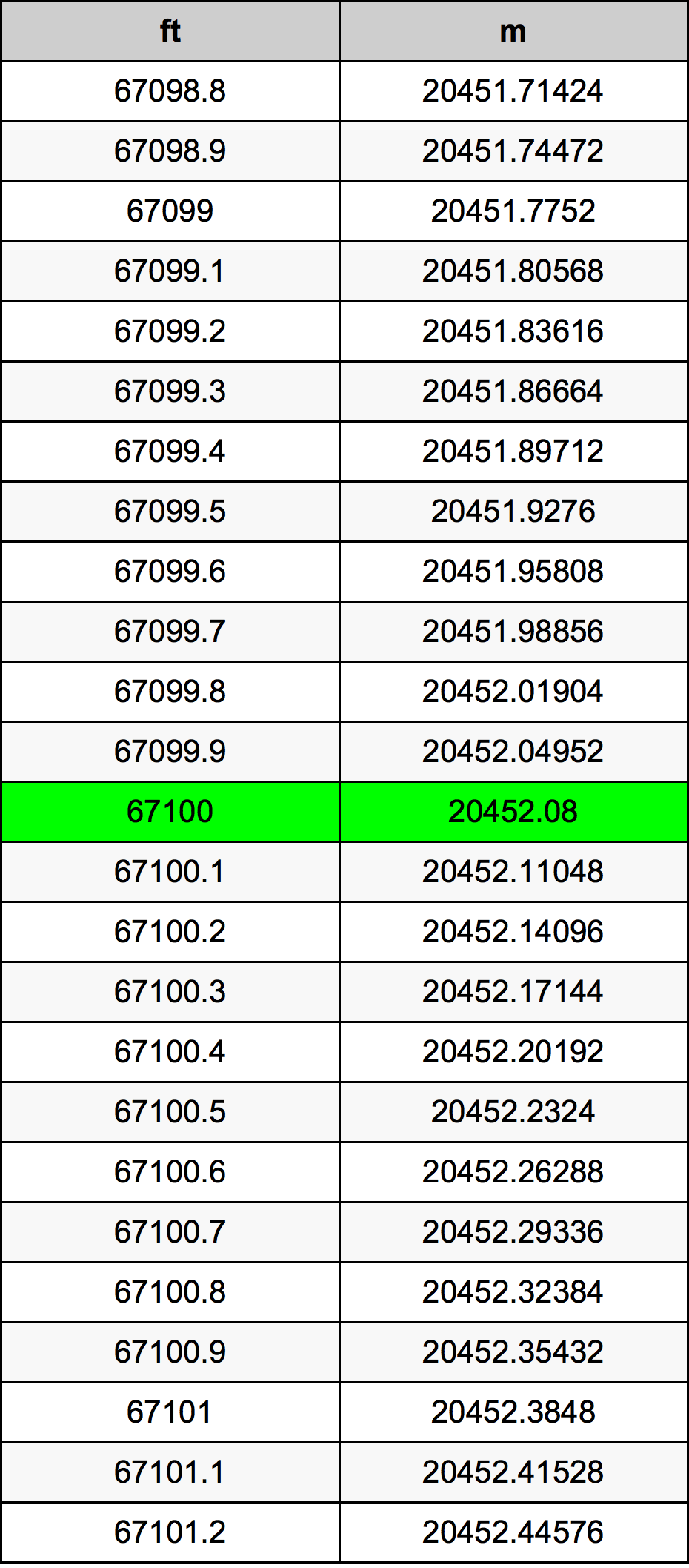 67100 Uqija konverżjoni tabella