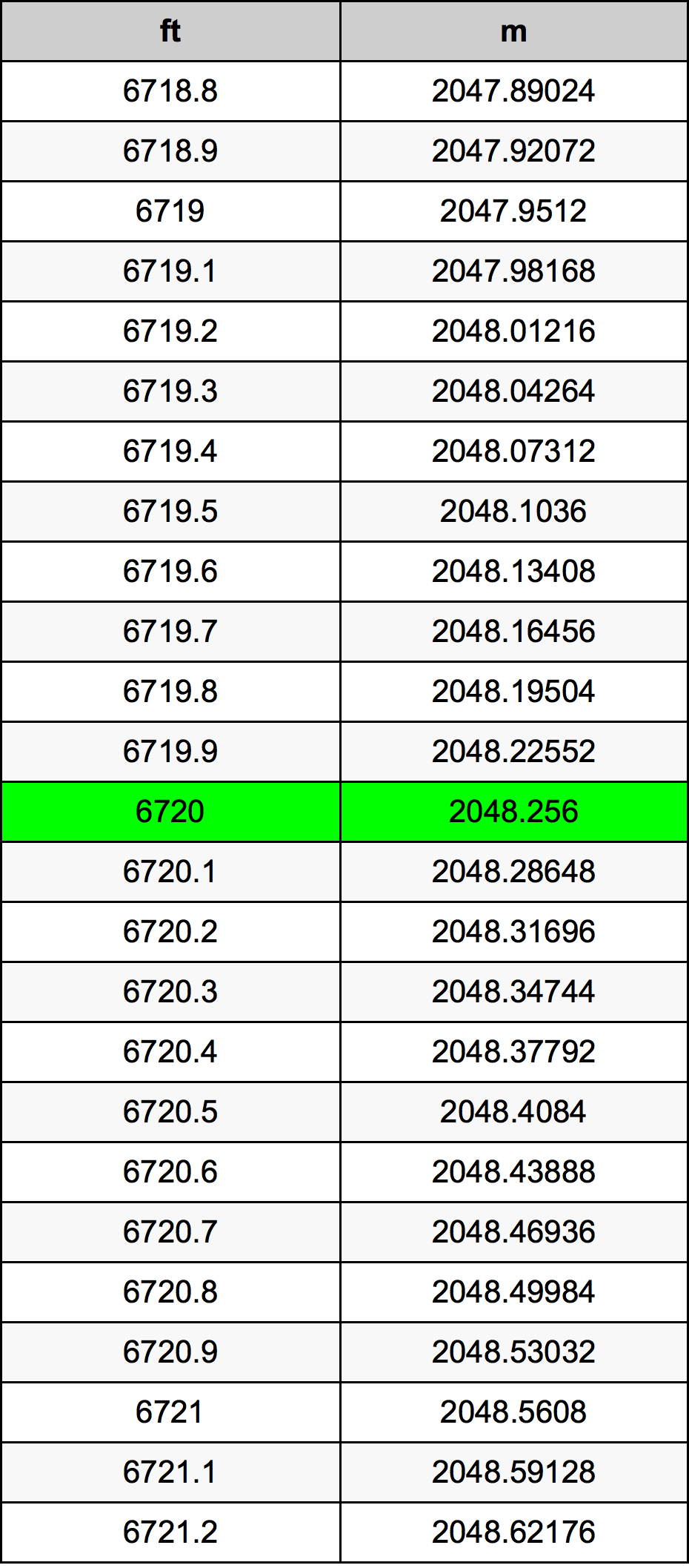 6720 Uqija konverżjoni tabella