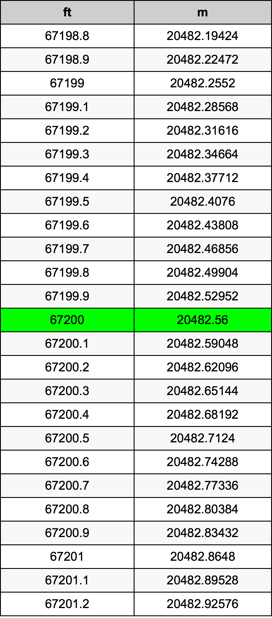 67200 Uqija konverżjoni tabella