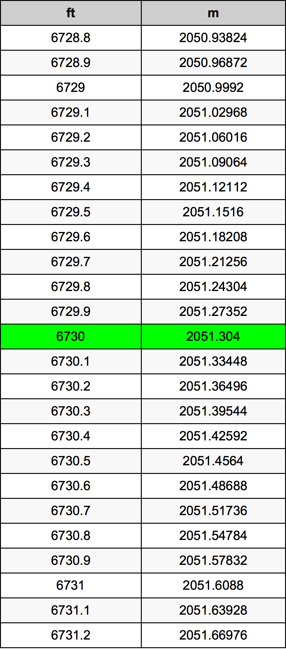 6730 Uqija konverżjoni tabella