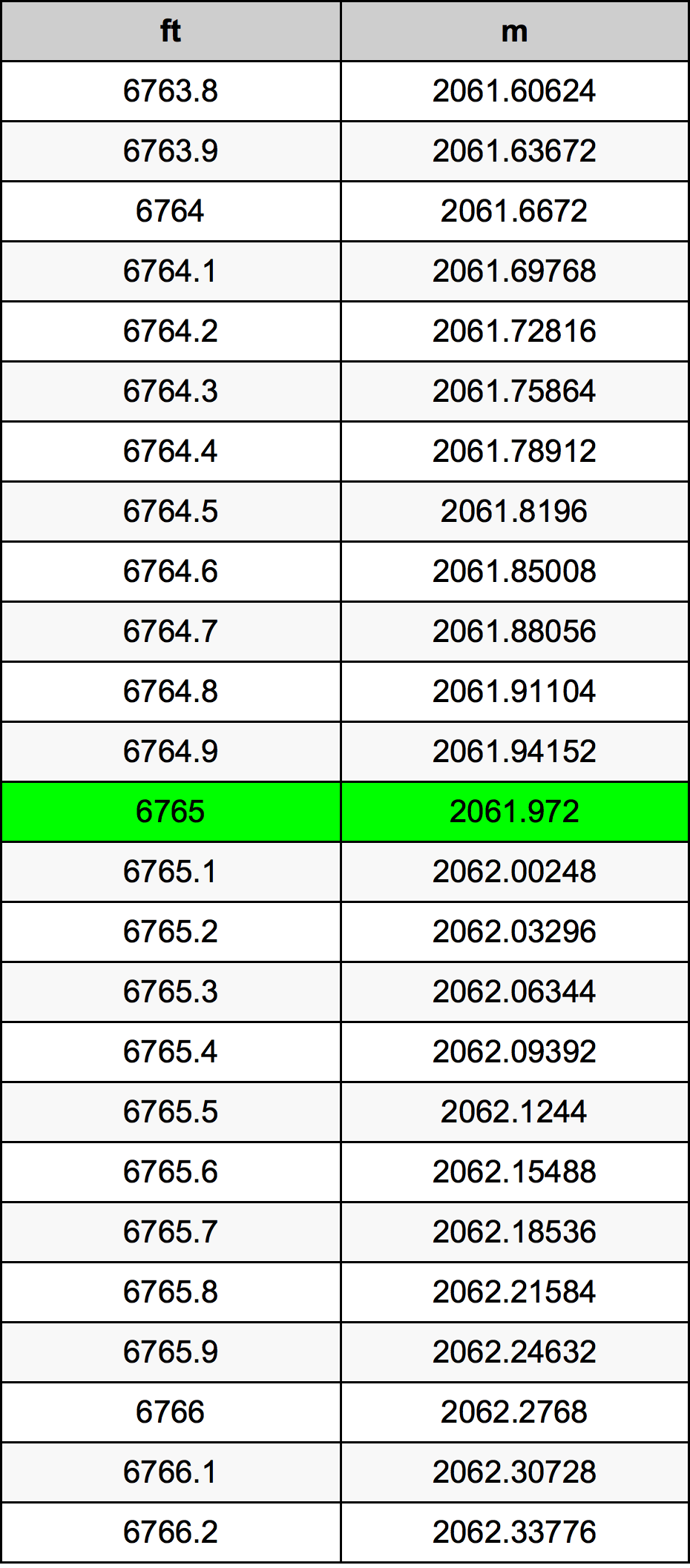 6765 Uqija konverżjoni tabella