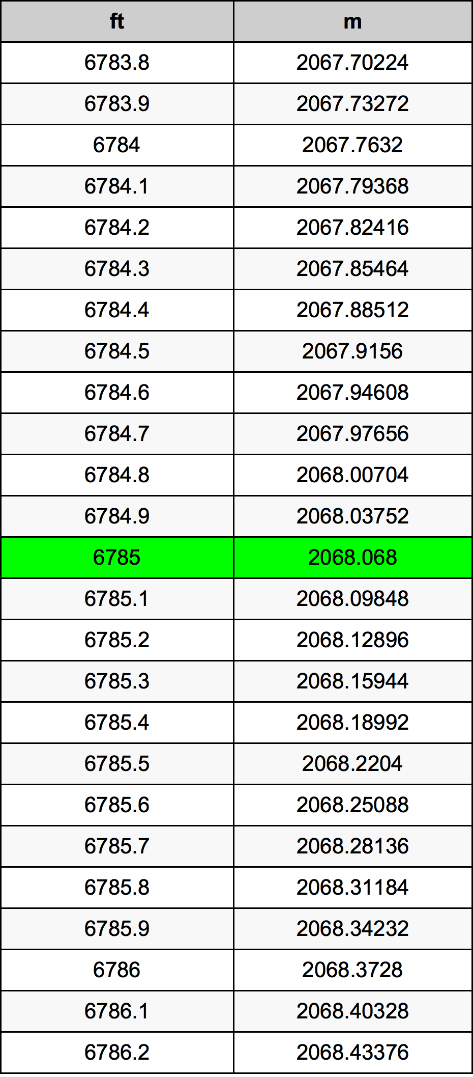 6785 Uqija konverżjoni tabella